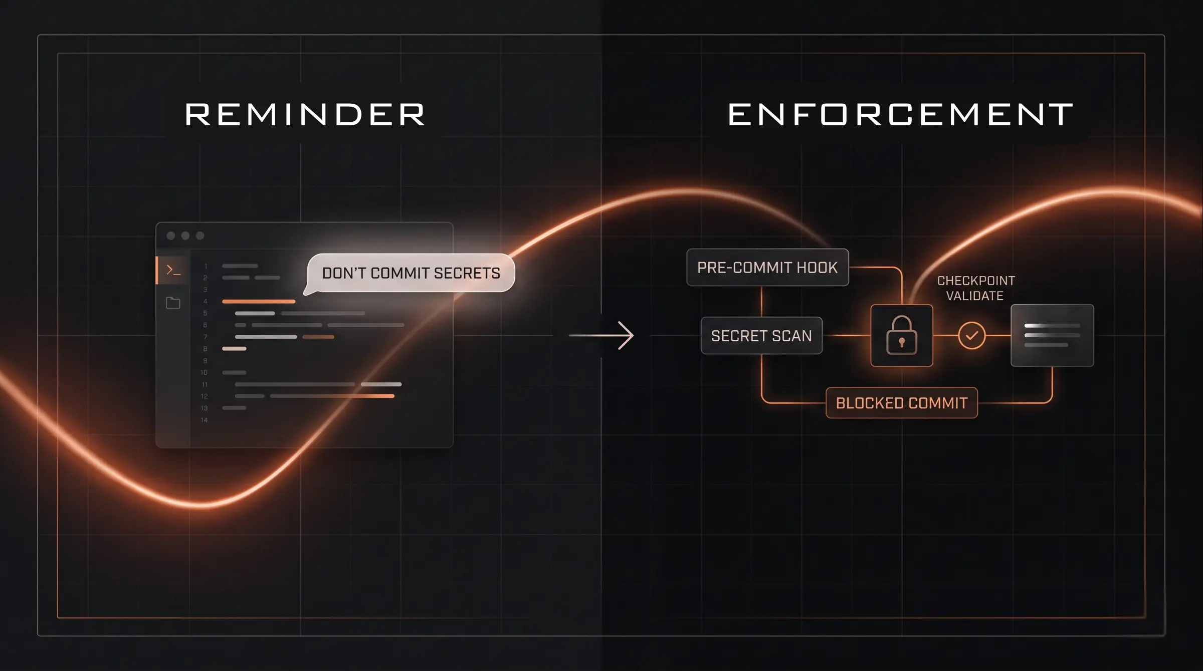 Prompt Reminder and Pre-commit Hook