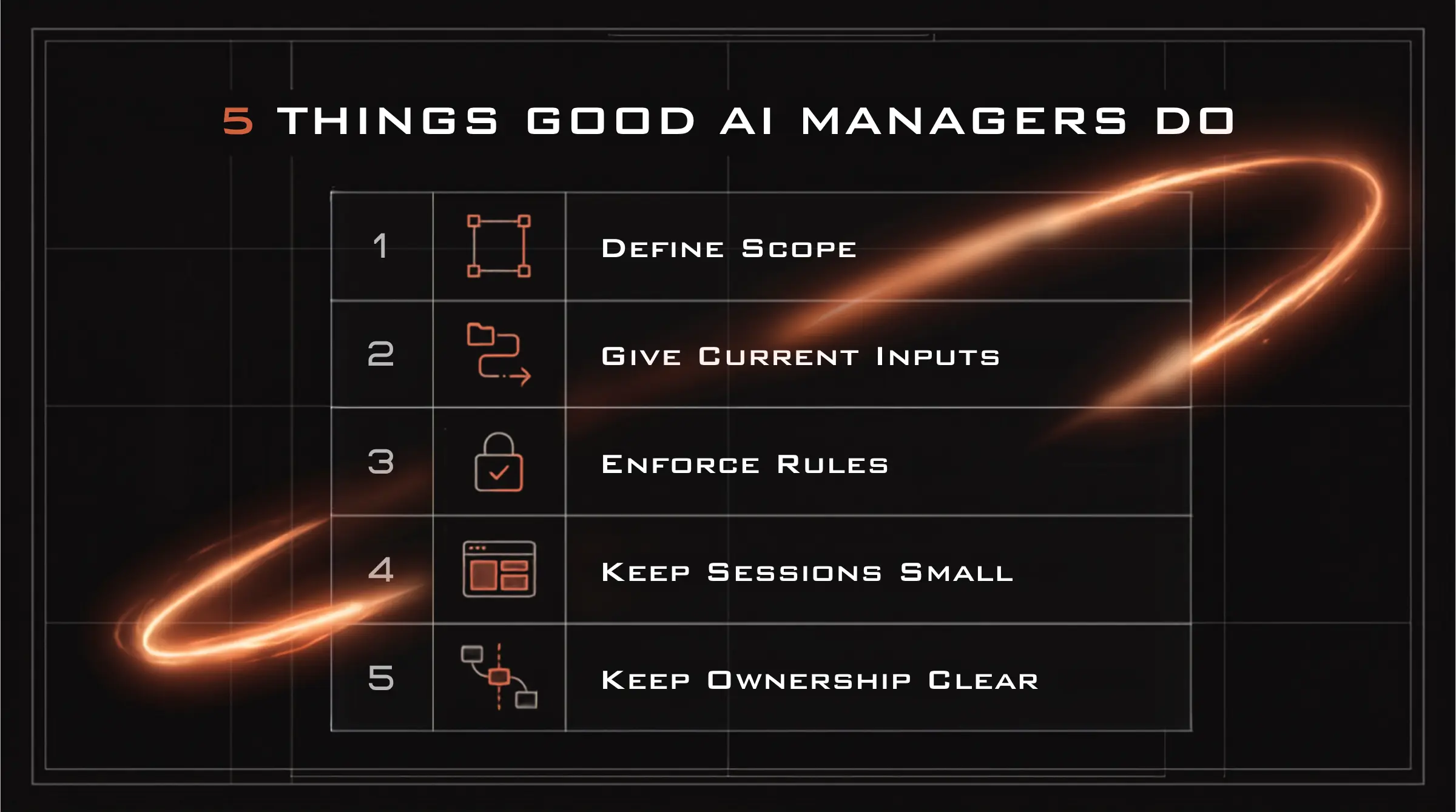 The 5 Things Good AI Managers Do