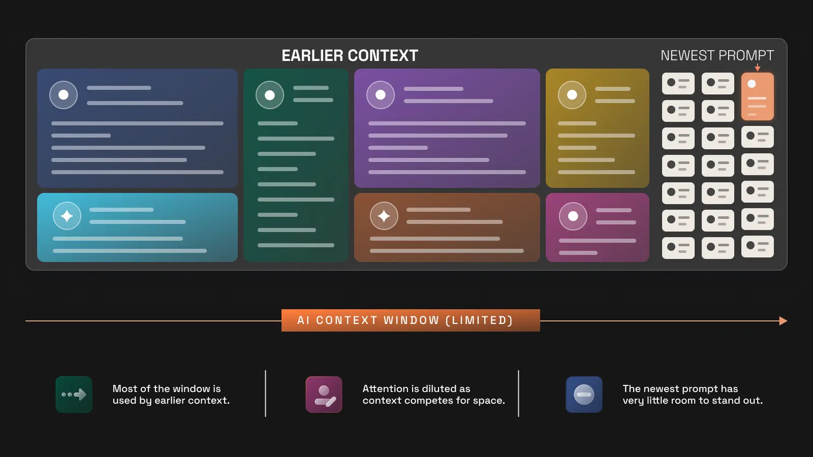 Context Competition