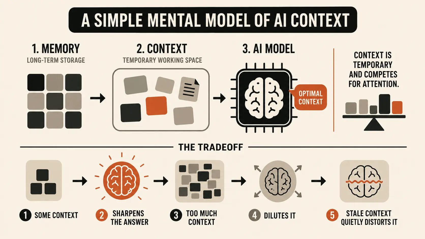 Mental Model