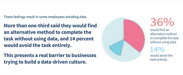 Human Impact of Data Literacy