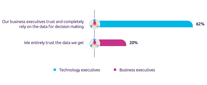 From the Data Powered Enterprise Report